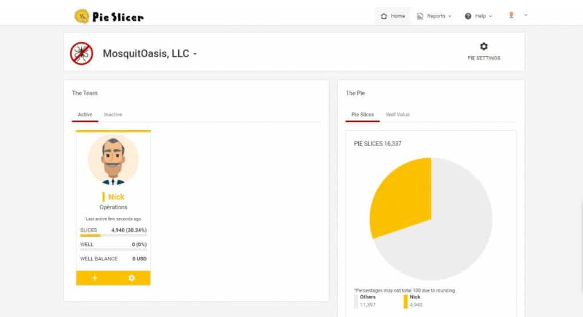 Manage access and monitor contributions